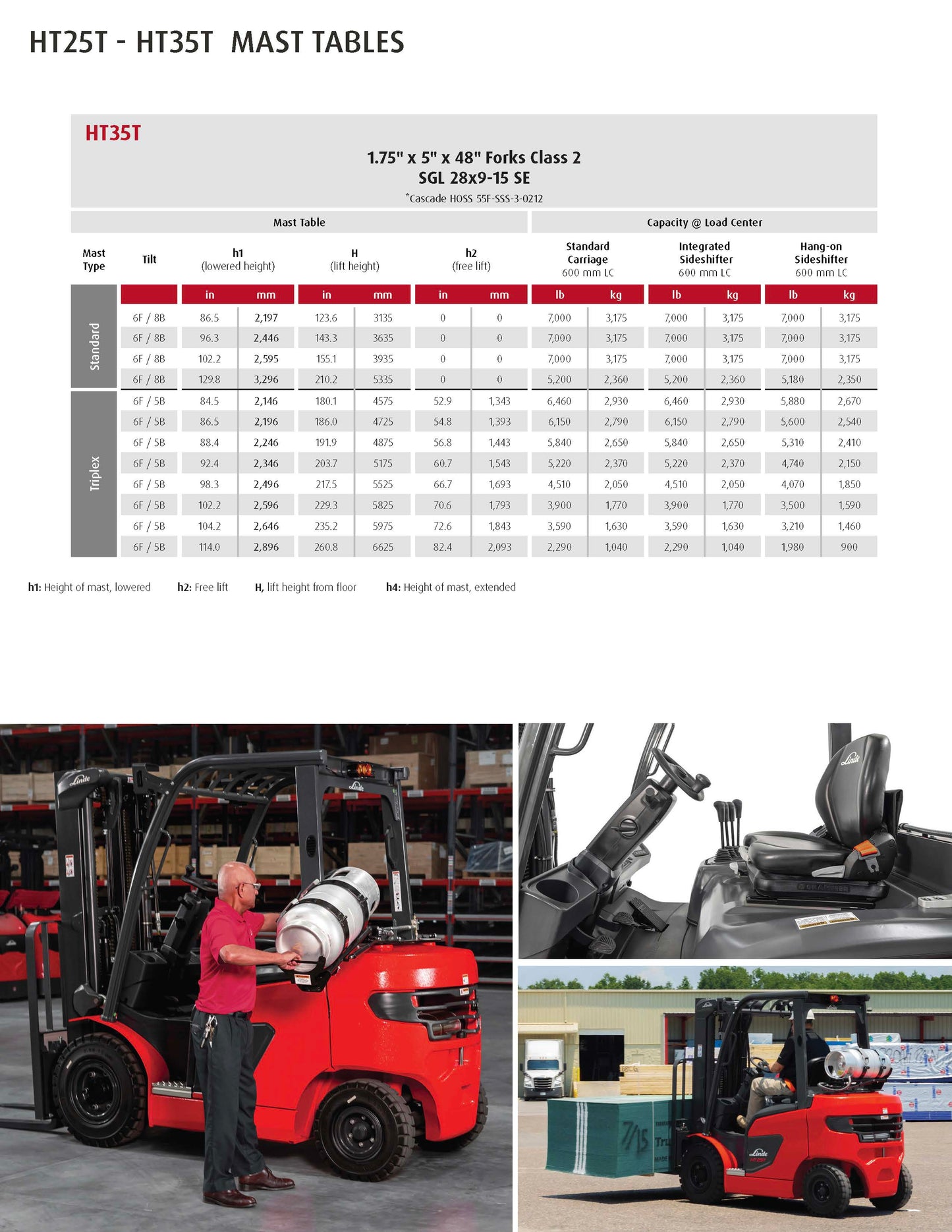 2021 LINDE H25T