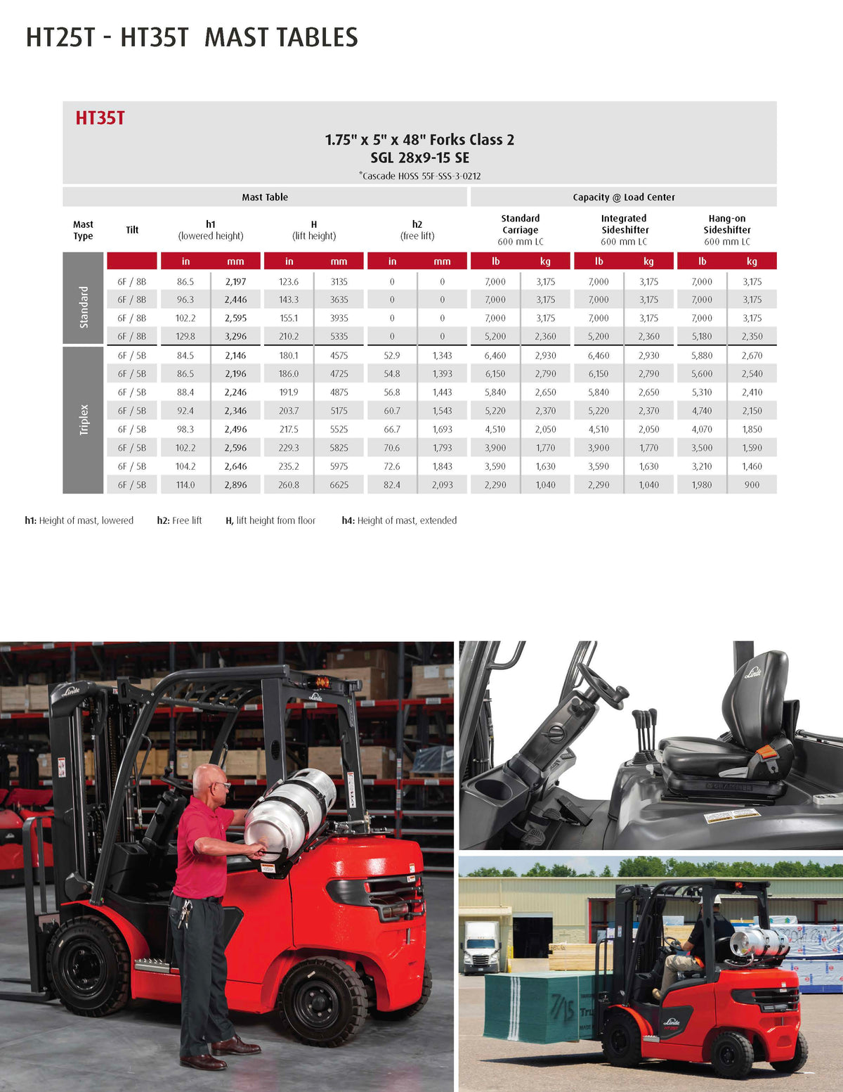 2021 LINDE H25T